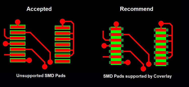 Add Coverlay Support to SMD Pad